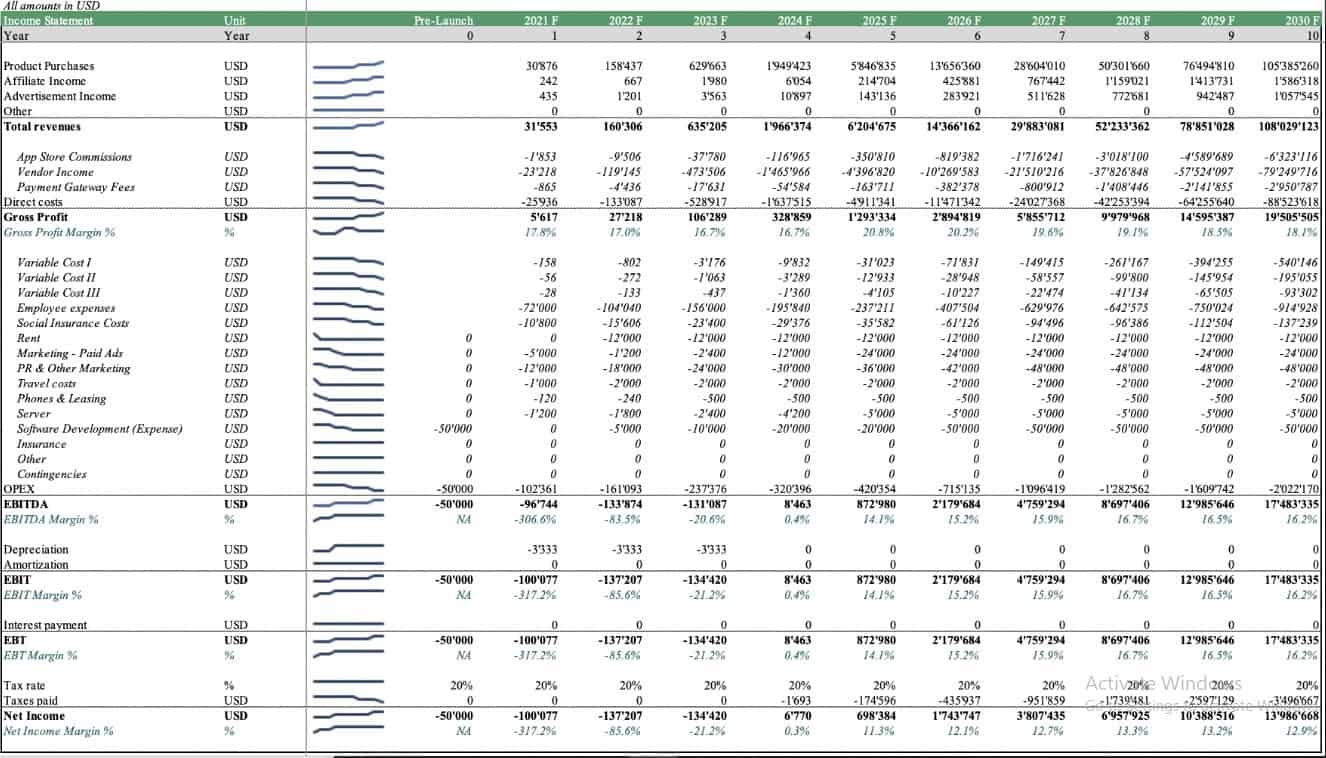 Investment Proposal Template Excel | eFinancialModels