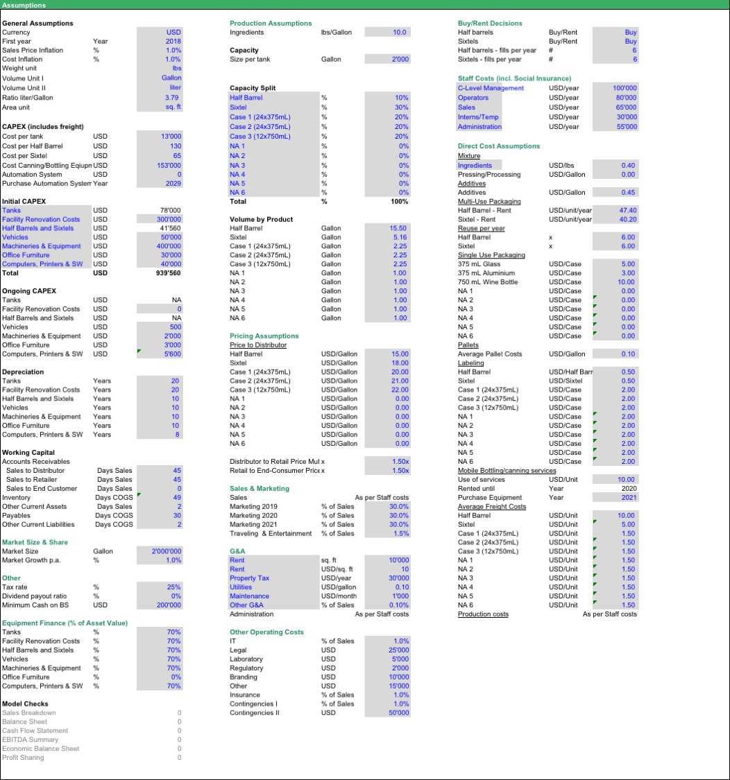 Beverage Manufacturing Startup Assumptions