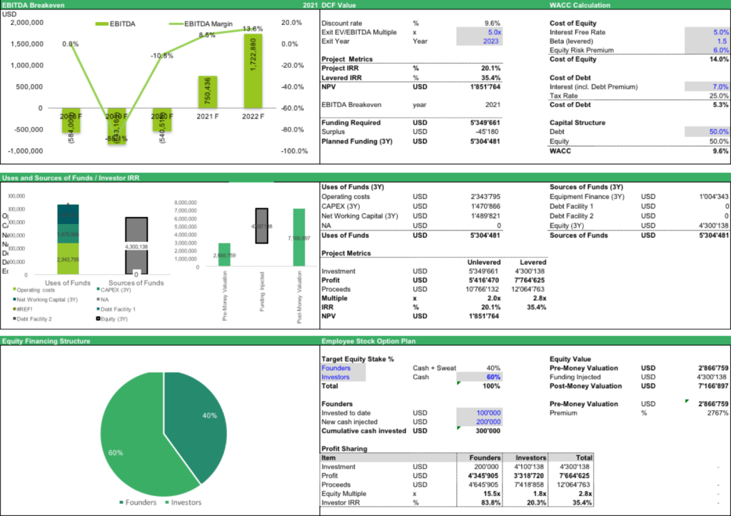 Beverage Manufacturing Startup Company Financial Model Summary