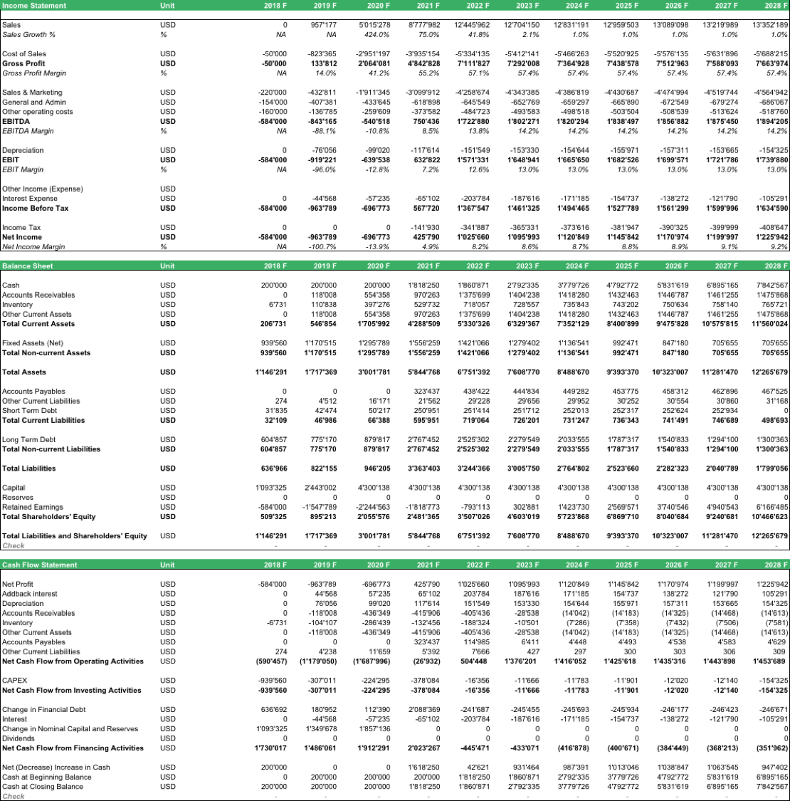 Beverage Manufacturing Startup Model Financial Statements