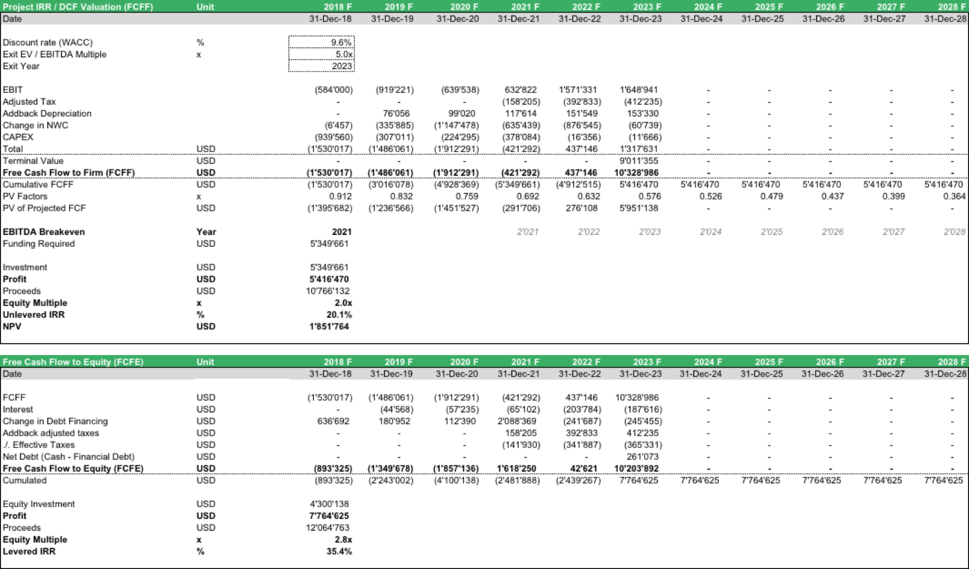 Beverage Startup Financial Feasibility and IRR Analysis