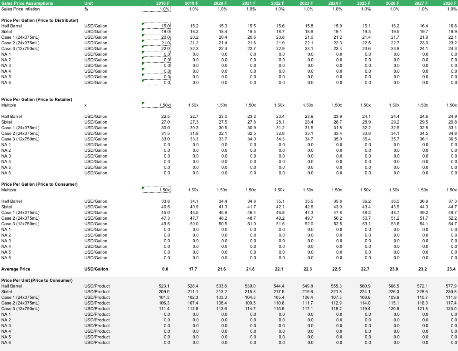 Beverage Startup Pricing Model