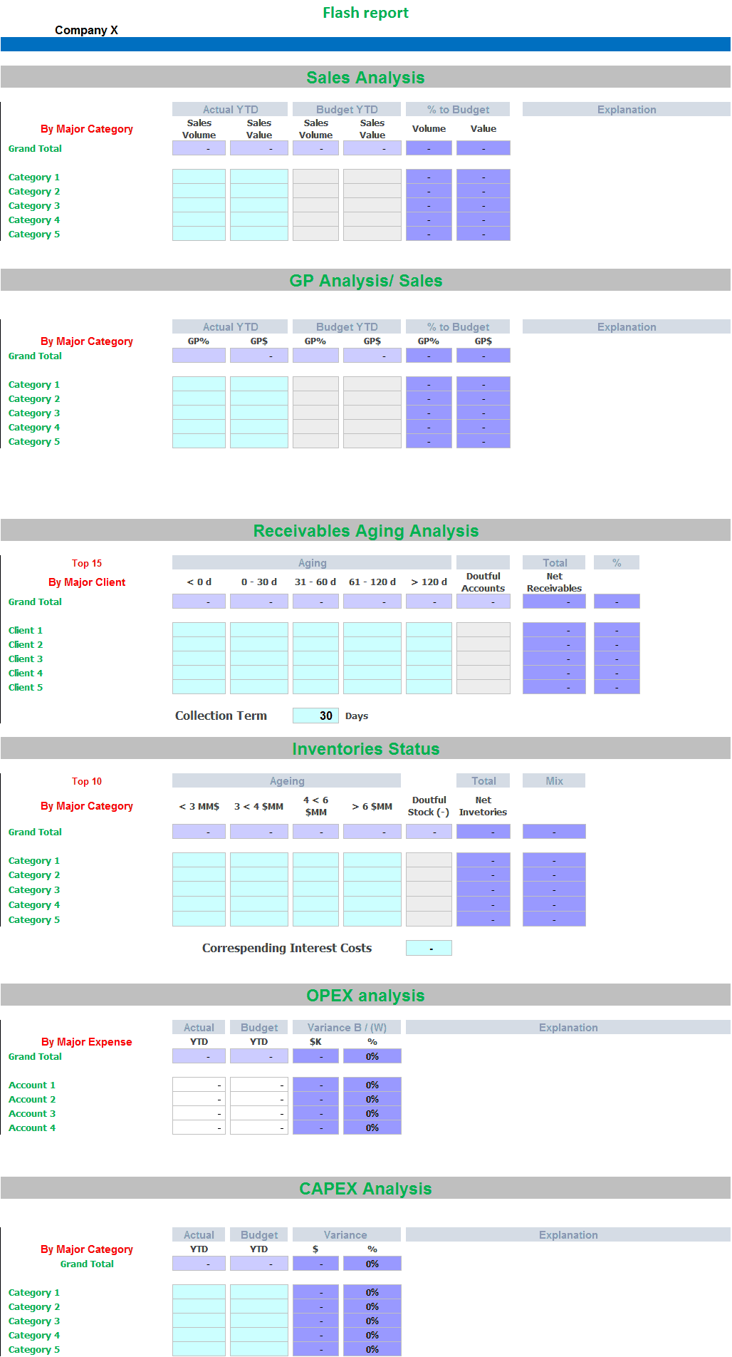 Flash reports Budget vs. Actual