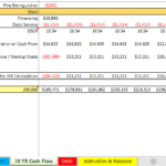 A chart representing a 10-year cash flow analysis with various financial metrics for investment evaluation.