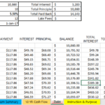 Amortization table detailing loan payments and interest over 10 years