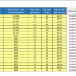 Pawn Loan Settings Overview by Category | eFinancialModels Table showing average pawn loan values, interest rates, and terms by category
