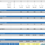 5-Year Monthly P&L with Sales and Revenue Breakdown | eFinancialModels Monthly P&L showing sales counts and revenues by pricing tier from Jan-18 to Aug-18.