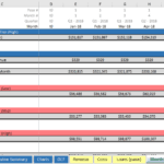 5-Year Monthly Profit and Loss Summary | eFinancialModels Excel template showing 5-year monthly P&L with revenue and costs analysis.