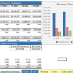 5 Year Key Financial Highlights | eFinancialModels Summary of five-year key financial highlights showing revenue and gross profit trends.