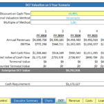 Financial Model Analysis Data | eFinancialModels Chart illustrating financial data metrics for cash flow, revenue, and EBITDA from FY 2018 to FY 2022.