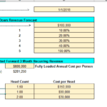 5-Year Financial Planning Model | eFinancialModels Financial model in Excel displaying a 5-year plan with revenue forecasts and hiring plans