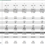 5-Year Monthly Financial Summary Spreadsheet | eFinancialModels Financial modeling spreadsheet detailing monthly revenues and costs.
