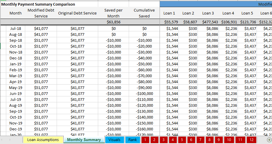 Monthly loan payment summary Monthly loan payment summary