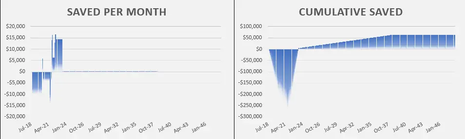 Savings in loan repayments Savings in loan repayments