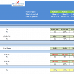 Profit and Loss Assumptions for Three Statement Model | eFinancialModels Table showing sales, costs, and tax assumptions in financial model template