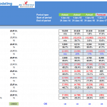 Three Statement Model Profit & Loss Overview | eFinancialModels Profit and loss statement with actual and forecasted values by year.