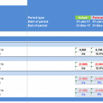 Break Even Analysis Calculations Overview | eFinancialModels Break-even analysis with profit and loss calculations, showing forecasted sales and costs.