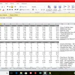 FMCG Financial Model Sample with Key Ratios | eFinancialModels Key financial ratios for P&L and balance sheet analysis in an FMCG model.