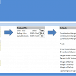 Multi-Product Break-Even Analysis | eFinancialModels Chart displaying multi-product break-even analysis with key financial metrics including contribution margin and profit.