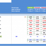 Break Even Analysis Outputs Table | eFinancialModels Break-even analysis table showing revenue, costs, and profit margins across fiscal years.