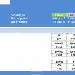Break Even Analysis Ratios Summary | eFinancialModels Break-even analysis ratios table detailing contribution margin and safety.