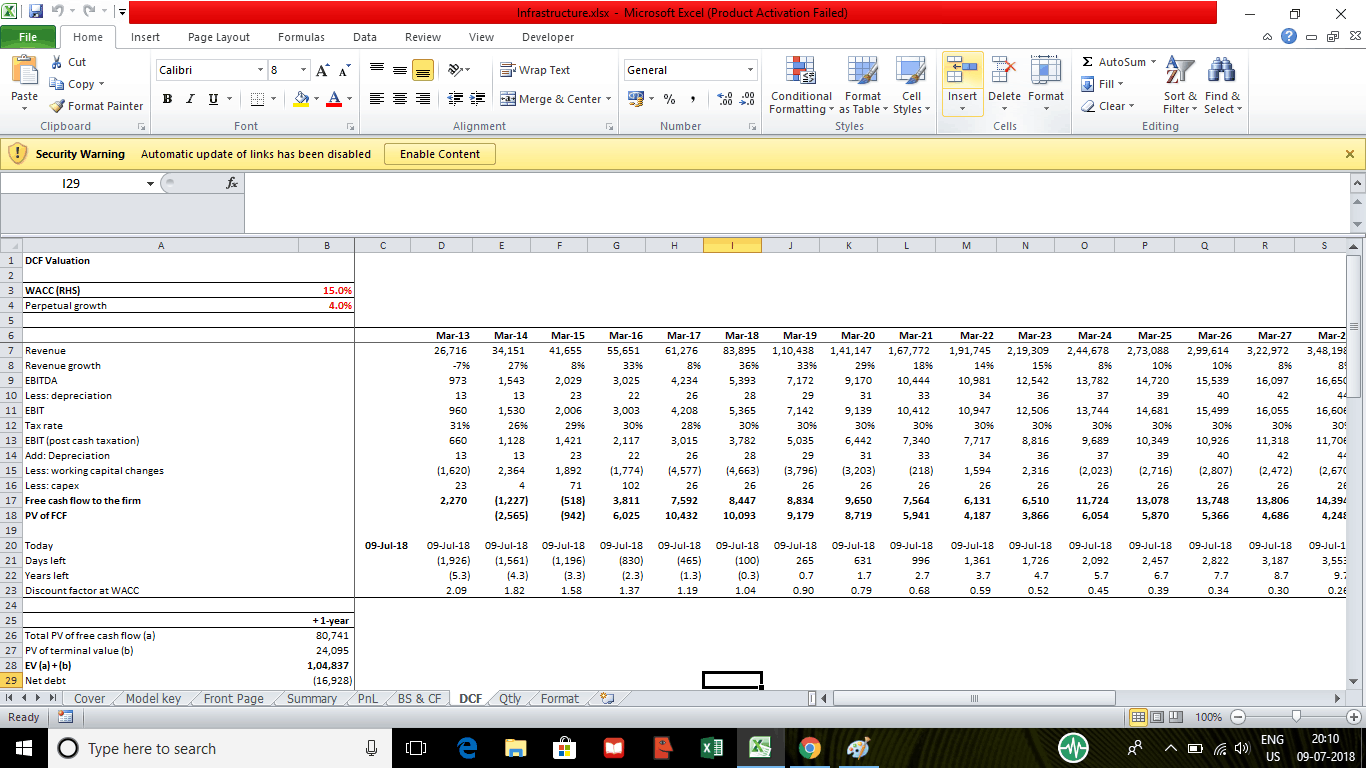 construction infrastructure company financial model