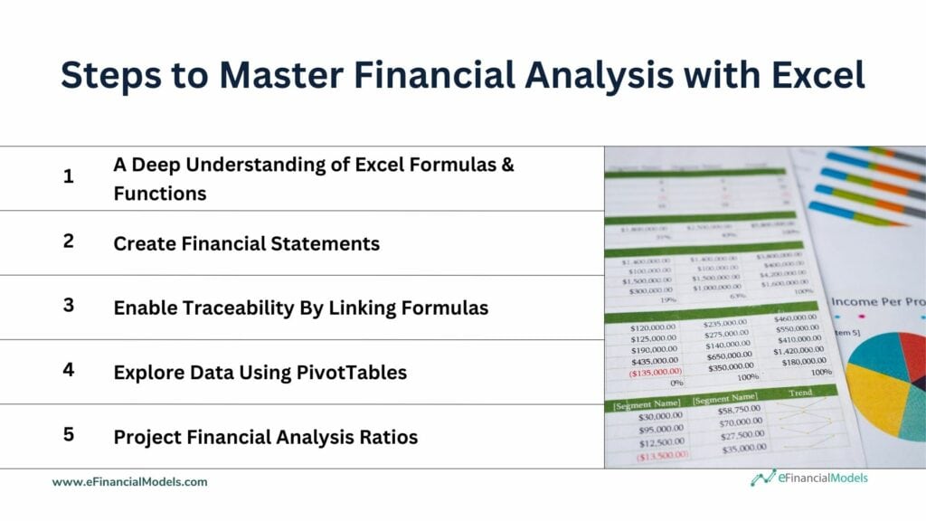 Key Steps for Mastering Financial Analysis in Excel | eFinancialModels 12 - Steps to Master Financial Analysis with Excel