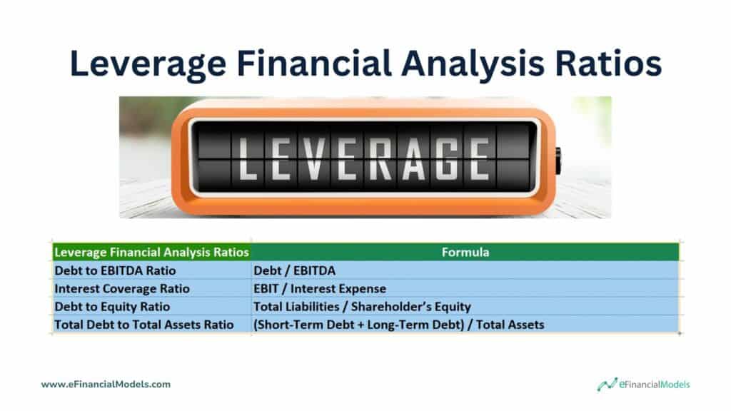 Key Leverage Financial Ratios and Formulas | eFinancialModels 9 - Leverage Financial Analysis Ratios