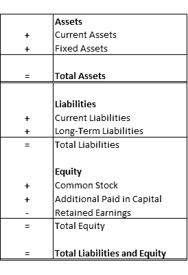 Balance Sheet Format