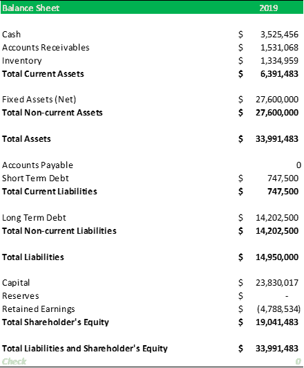 Standard Accounting Form Balance Sheet