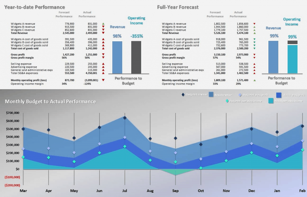 Budget to Actual Comparison