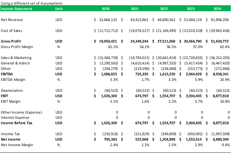 Income Statement