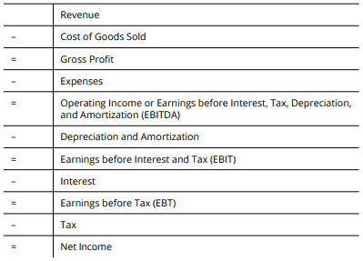 Financial Ratios Analysis Excel Template from www.efinancialmodels.com