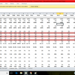 Profit and Loss Statement showing sales and expenses over multiple years for analysis.
