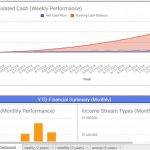 Weekly Cash Flow and Accumulated Cash Performance Chart | eFinancialModels Chart depicting trends in weekly cash flow versus accumulated cash balance over time.