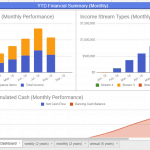 YTD Financial Summary Dashboard (Monthly) | eFinancialModels Monthly financial summary showing EBITDA, income streams, and cash flow analysis.