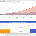 Cash Flow Dashboard Screenshot for Monthly Performance | eFinancialModels Cash flow analysis dashboard showing net cash flow and running cash balance trends.