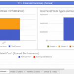 Annual YTD Financial Summary Dashboard | eFinancialModels Annual financial summary showing income types and cash flow analysis.