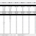 Monthly Financial Summary for Revenue and Expenses | eFinancialModels Monthly summary table displaying income streams and expenses over eight months.
