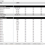2018 Annual Summary Profit and Loss Tracker | eFinancialModels 2018 financial summary displaying income sources and expenses in a Google Sheets format.