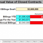 Sales dashboard tracking annual billings versus goal metrics