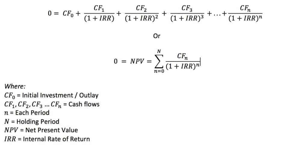 IRR Formula