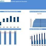 Hotel Business Plan Summary with Charts | eFinancialModels Financial summary chart showing hotel valuation metrics, cash flows, and revenue analysis for 2018-2023.