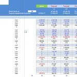 Hotel Business Financial Projection Template | eFinancialModels Income statement template displaying hotel revenue and expense projections.