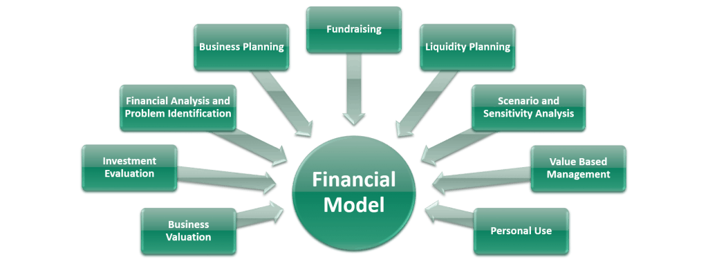 Financial Modeling use cases