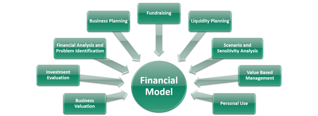 Financial Modeling use cases