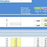 Inputs and pricing structure for a startup car park financial model.