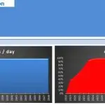 Summary graphs showing average daily car usage and occupancy percentage for a parking model.