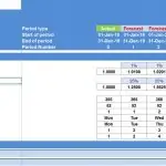Financial model template showcasing macro assumptions for a car park business.
