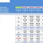 Profit and Loss overview showing revenue and expense forecasts for a car park business.